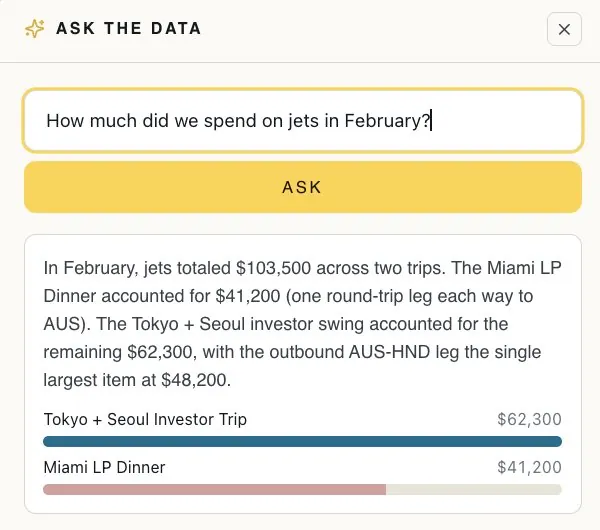 The Survey AI chat answering a plain-English question about travel spend