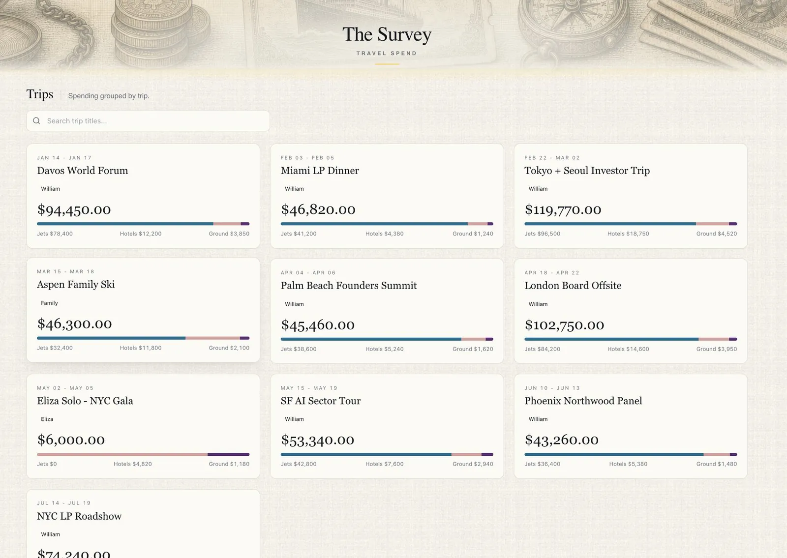 The Survey dashboard with custom tiles and sortable spend charts