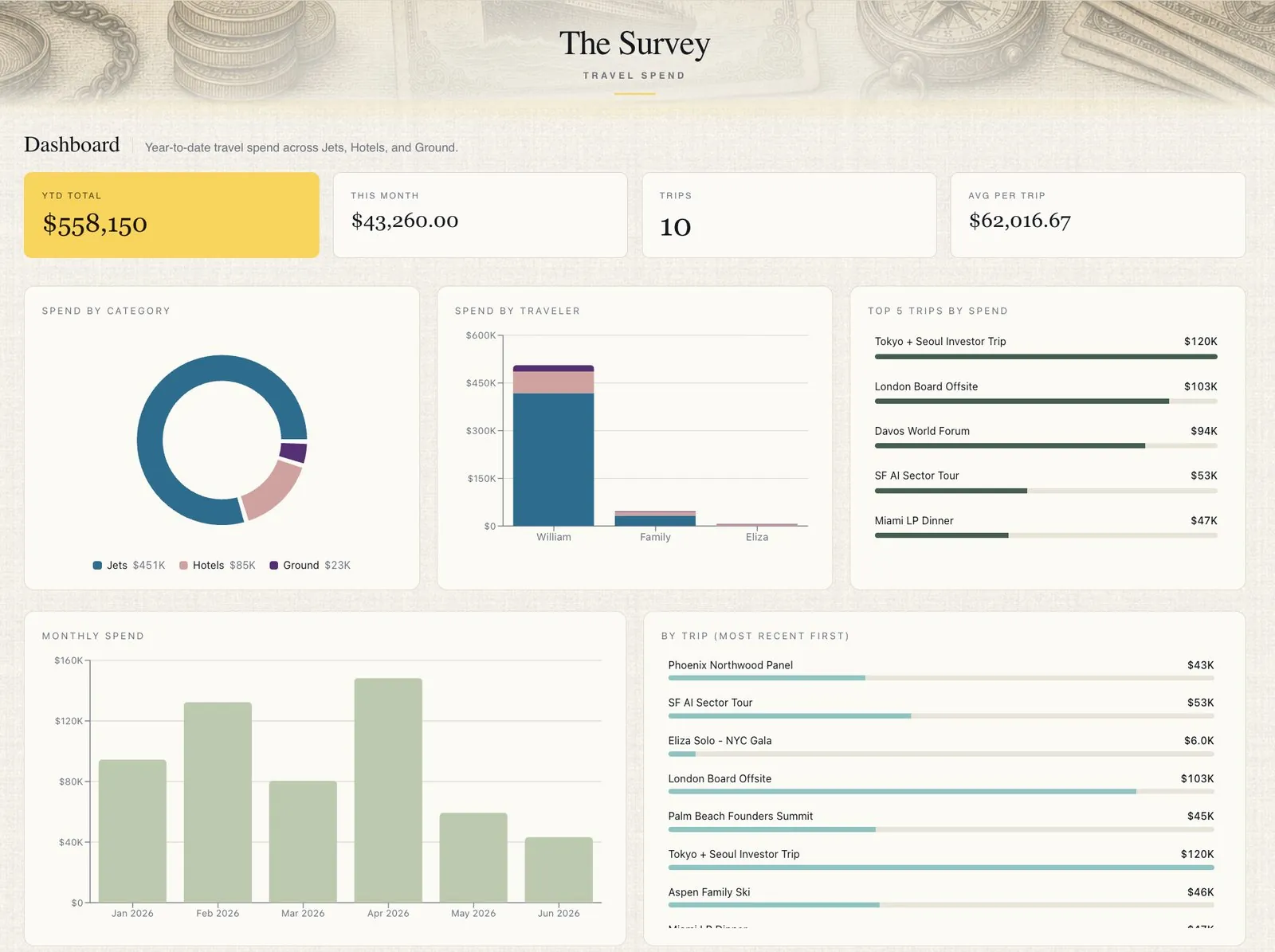 The Survey parsing a receipt into a clean, categorized line item
