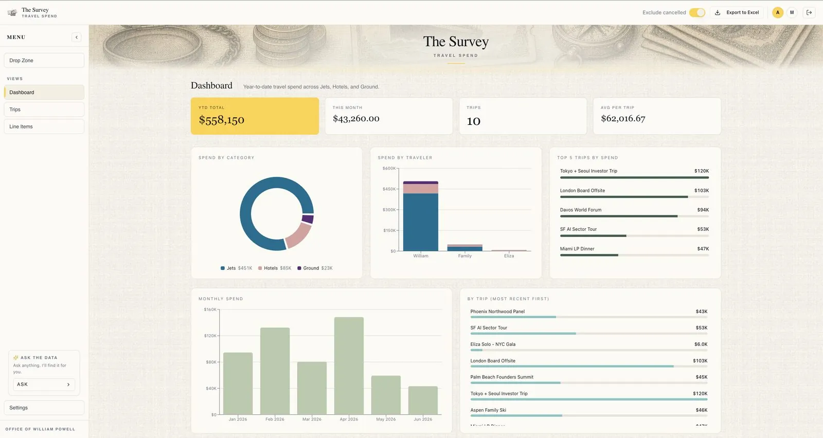 The Survey, a travel-spend dashboard with charts
